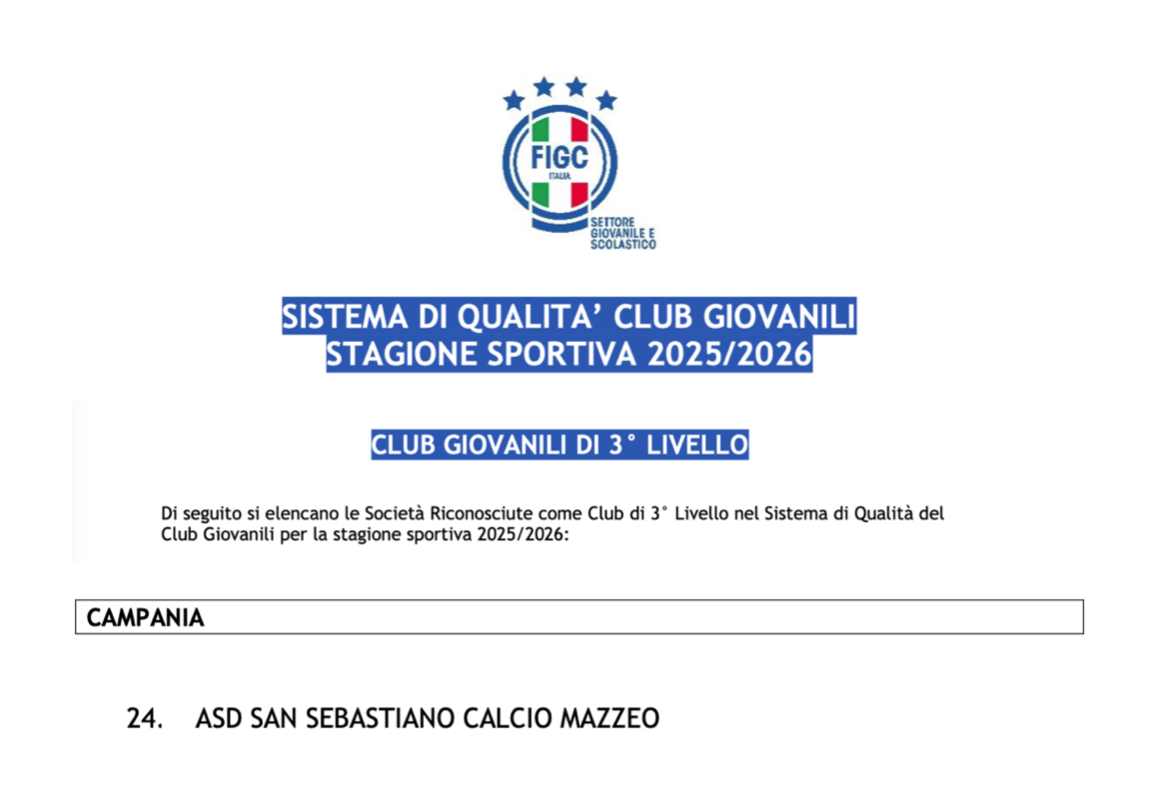 La Mazzeo Confermata come Scuola Calcio di 3° livello 2025/2026 nel Sistema di Qualità dei Club Giovanili